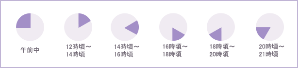 午前中 12時頃～14時頃 14時頃～16時頃 16時頃～18時頃 18時頃～20時頃 20時頃～21時頃